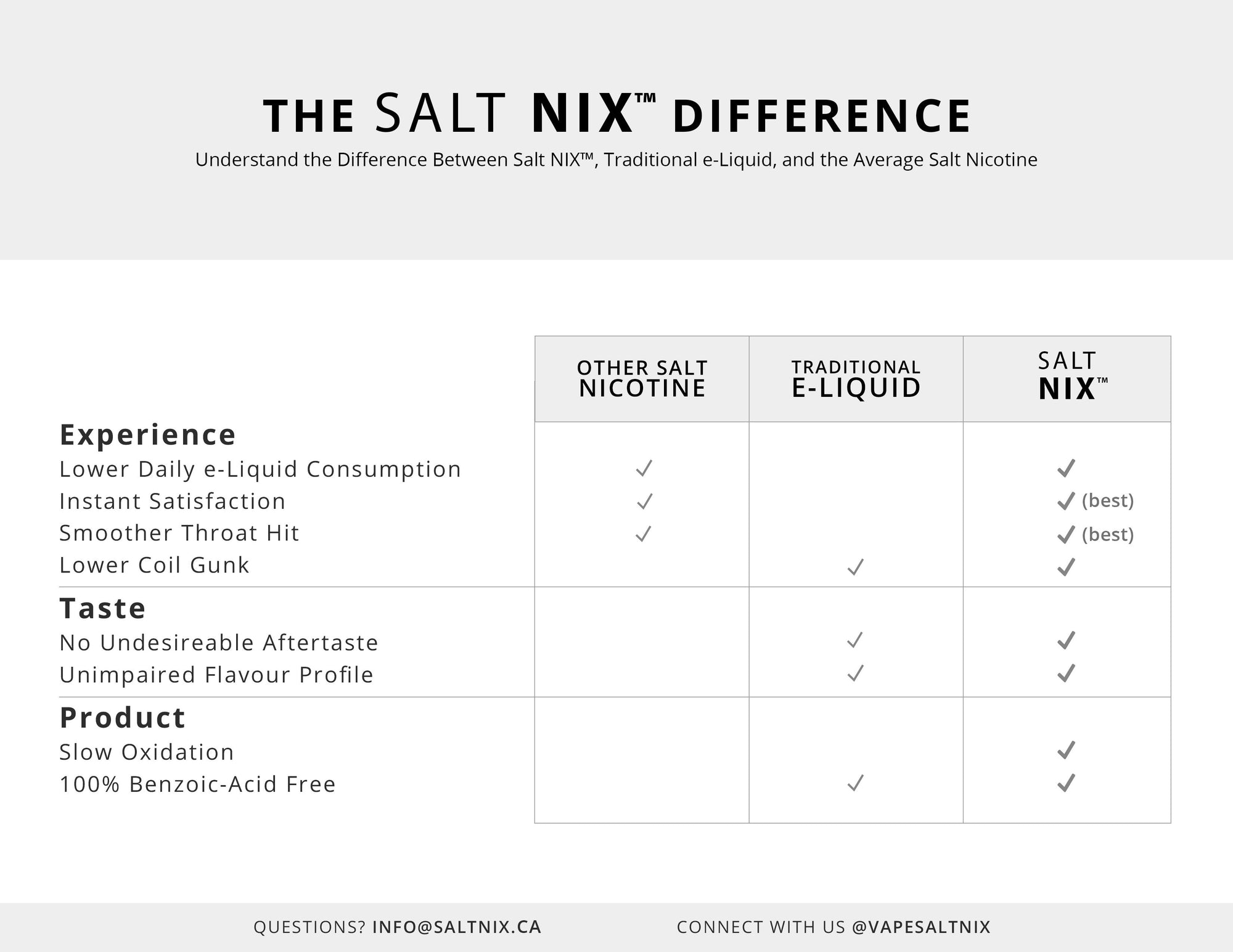 Why Choose SALT NIX